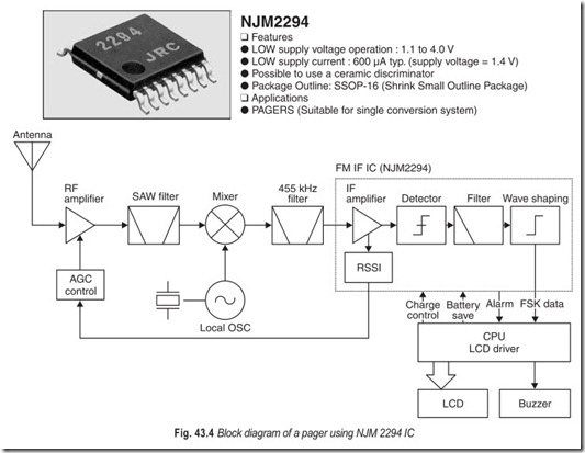 Fig. 43.4 Block diagram of a pager using NJM 2294 IC
