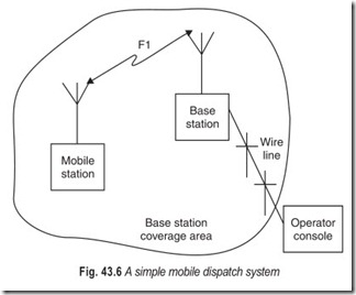 Fig. 43.6 A simple mobile dispatch system