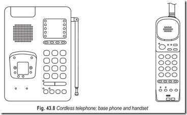 Fig. 43.8 Cordless telephone; base phone and handset