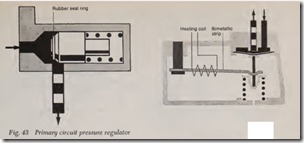 Fig. 43Primary circuit pressure regulator