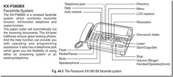 Fig. 44.5 The Panasonic KX-580 BX facsimile system