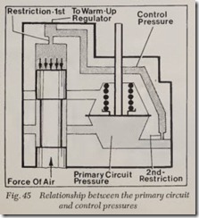 Fig. 45 Relationship between the primary circuit