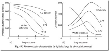 Fig. 45.2 Photoconductor characteristics (a) light discharge (b) electrostatic contrast