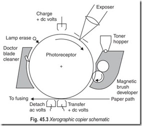 Fig. 45.3 Xerographic copier schematic