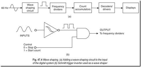 Fig. 47.4 Wave shaping. (a) Adding a wave-shaping circuit to the input