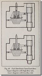 Fig. 48 Fuel distributor barrel fuel flow