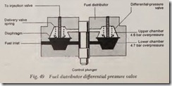 Fig. 49 Fuel distributor differential pressure valve