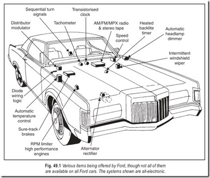 Fig. 49.1 Various items being offered by Ford, though not all of them  are available on all Ford cars. The systems shown are all-electronic.