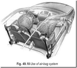 Fig. 49.10 Use of air-bag system