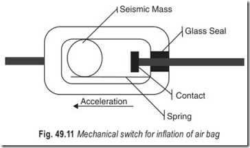 Fig. 49.11 Mechanical switch for inflation of air bag