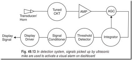 Fig. 49.13 In detection system, signals picked up by ultrasonic  mike are used to activate a visual alarm on dashboard