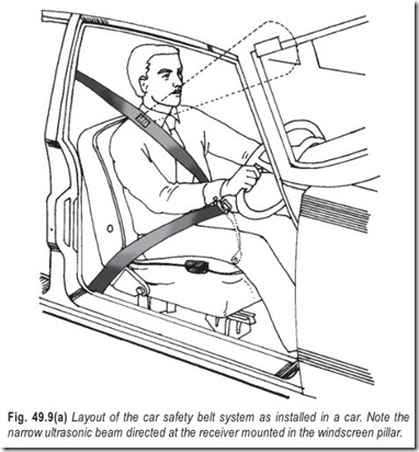 Fig. 49.9(a) Layout of the car safety belt system as installed in a car. Note the  narrow ultrasonic beam directed at the receiver mounted in the wind