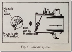 Fig. 5 Idle air system