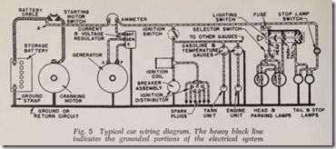 Fig. 5 Typical car wiring diagram. The heavy black line