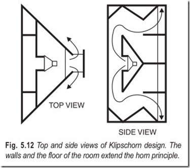 Fig. 5.12 Top and side views of Klipschorn design. The  walls and the floor of the room extend the h