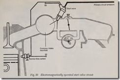 Fig.-50-Electromagnetically-operated[1]