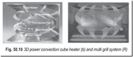 Fig. 50.10 3D power convection cube heater (b) and multi grill system (R)