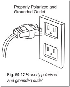 Fig. 50.12 Properly polarised  and grounded outlet