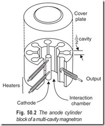 Fig. 50.2 The anode cylinder  block of a multi-cavity magnetron