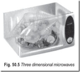 Fig. 50.5 Three dimensional microwaves