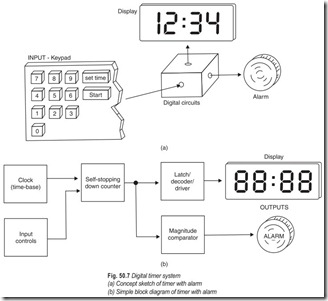 Fig. 50.7 Digital timer system