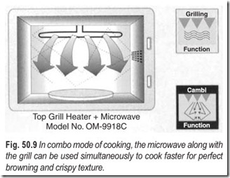 Fig. 50.9 In combo mode of cooking, the microwave along with