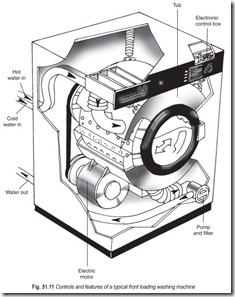 Fig. 51.11 Controls and features of a typical front loading washing machine