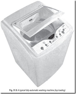 Fig. 51.9 A typical fully-automatic washing machine (top loading)