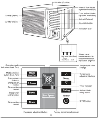 Fig. 52.5 (a) A unitary window type room air conditioner  Control and features and (b) a typical remote control