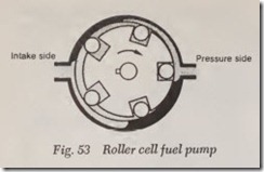 Fig.-53-Roller-cell-fuel-pump_thumb_