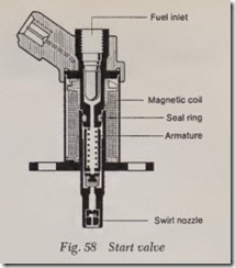 Fig.-58-Start-valve_thumb_thumb