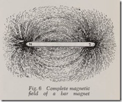 Fig. 6 Complete magnetic