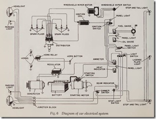 Fig. 6 Diagram of car electrical system