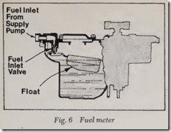 Fig. 6 Fuel meter