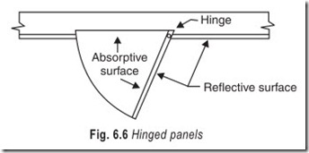 Fig. 6.6 Hinged panels