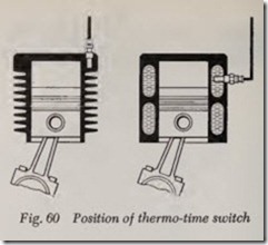 Fig.-60-Position-of-thermo-time-swit[2]