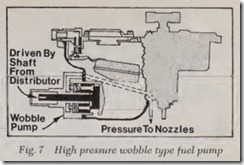 Fig. 7 High pressure ivobhle type fuel pump