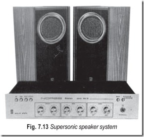 Fig. 7.13 Supersonic speaker system