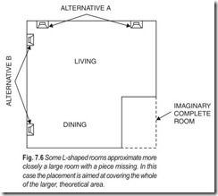 Fig. 7.6 Some L-shaped rooms approximate more  closely a large room with a piece missing. In this  c