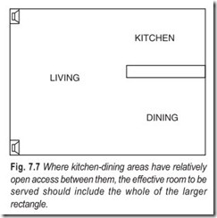 Fig. 7.7 Where kitchen-dining areas have relatively  open access between them, the effective room to