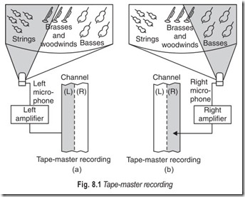 Fig. 8.1 Tape-master recording