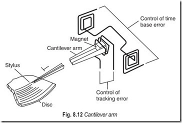 Fig.-8.12-Cantilever-arm_thumb1_thum