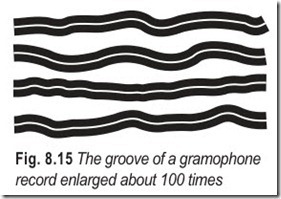 Fig.-8.15-The-groove-of-a-gramophone[1]