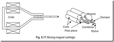 Fig.-8.17-Moving-magnet-cartridge_th[1]