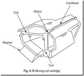 Fig.-8.19-Moving-coil-cartridge_thum