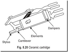 Fig.-8.20-Ceramic-cartridge_thumb1_t