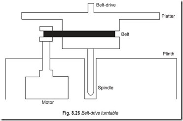 Fig.-8.26-Belt-drive-turntable_thumb