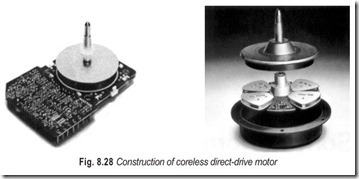 Fig.-8.28-Construction-of-coreless-d[2]