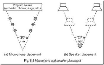 Fig. 8.4 Microphone and speaker placement