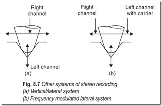 Fig. 8.7 Other systems of stereo recording